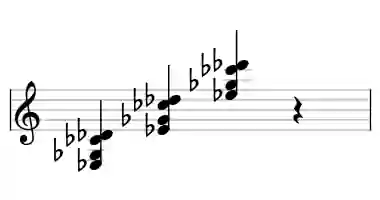 Sheet music of Eb m7#5 in three octaves
